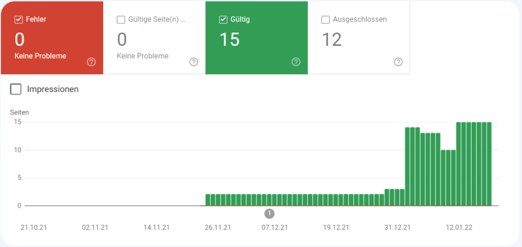 Indexierte Seiten in der Google Search Console.